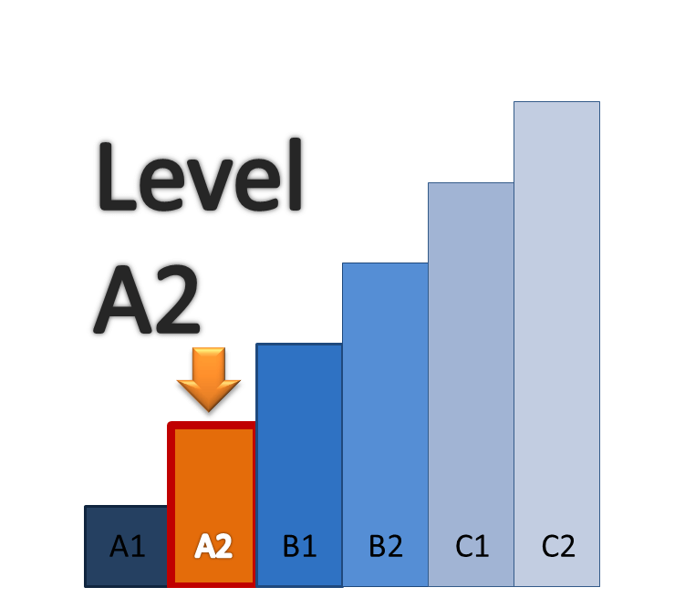 План изучения английского языка pre intermediate