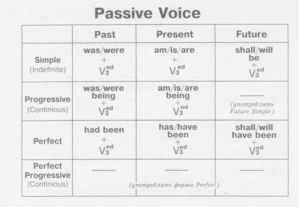 Passive voice writing